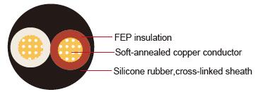 Cable automotriz de la chaqueta de la goma de silicona del aislamiento de FL6Y2G FEP