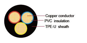 Cable automotriz FLR11Y TPE-U