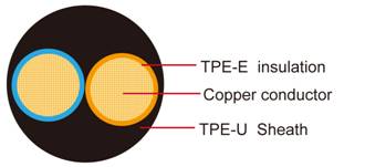 Cable automotriz FLR31Y11Y TPE-S TPE-U