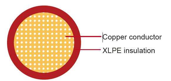 FLR2X-A XLPE 125 ℃ ISO 6722 Clase C Cable automotriz
