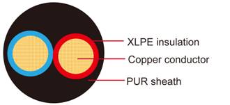 FLR2X11Y XLPE / PUR Cable automotriz ISO 6722 Clase C