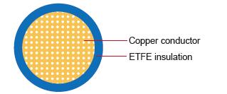 FLR7Y-A FLR7Y-B ETFE Cable automotriz ISO 6722 Clase E