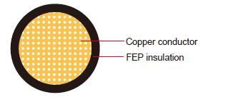 Alambre automotriz FEP de plata / níquel cobre estañado FLU6Y