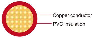 Cable de automóvil de aislamiento de PVC de conductor de cobre FLYW
