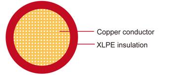 Alambre automotriz SXL XLPE