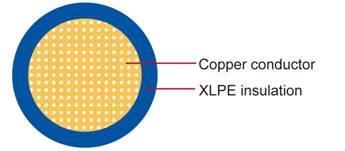 Cable automotriz TXL 16AWG 18AWG 20AWG