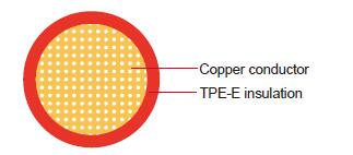 FLR12Y-A FLR12Y-B TPE-E Cable para automoción